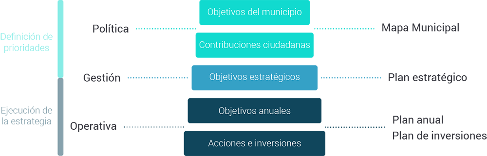 esquema-politica-gestion-municipal