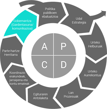 estrategia