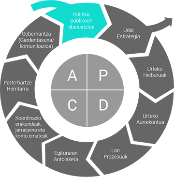 estrategia