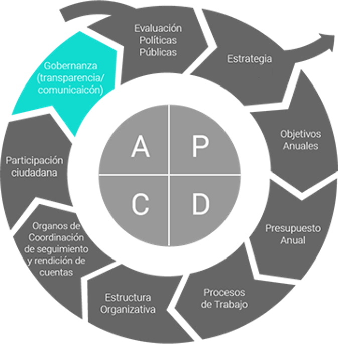 estrategia